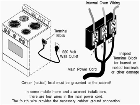 220 wire for stove|outlet needed for electric range.